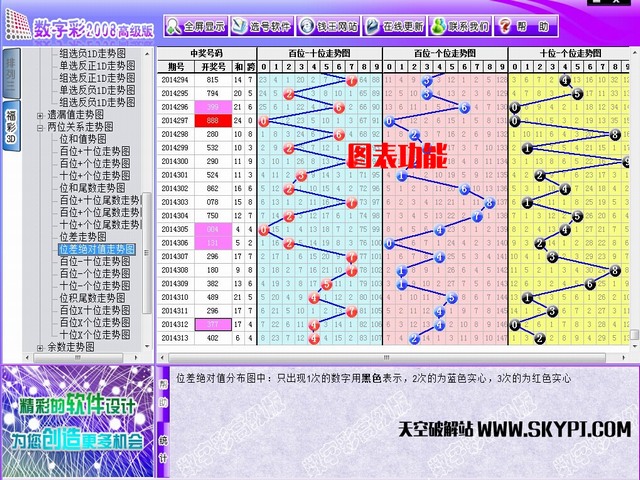 『钱王』数字彩2008高级版软件