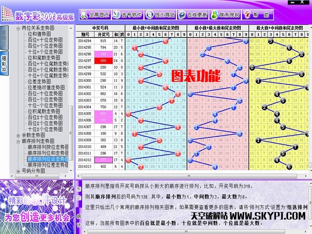 『钱王』数字彩2008高级版软件