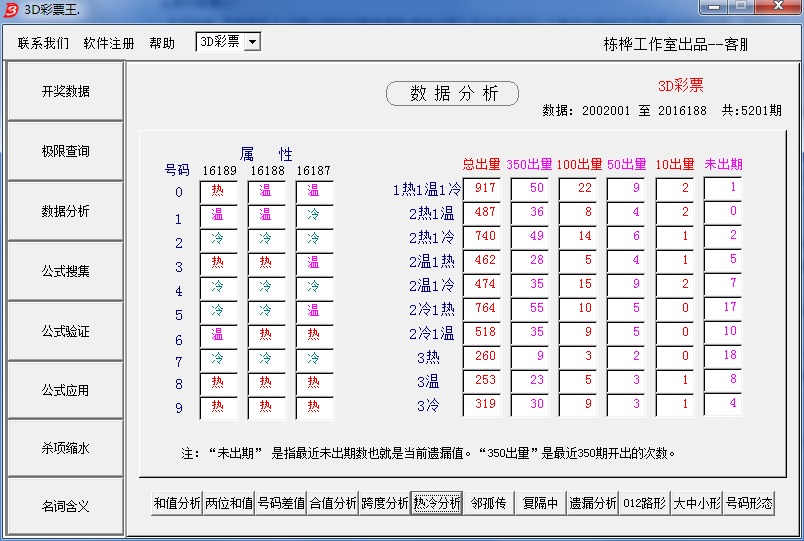 3D彩票王