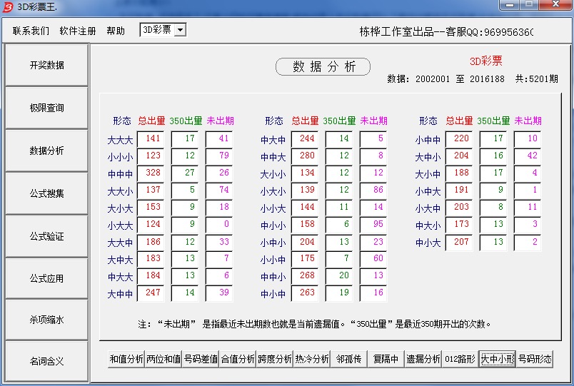 3D彩票王