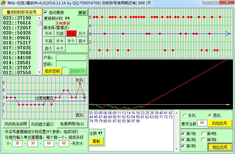 SSCѡ2