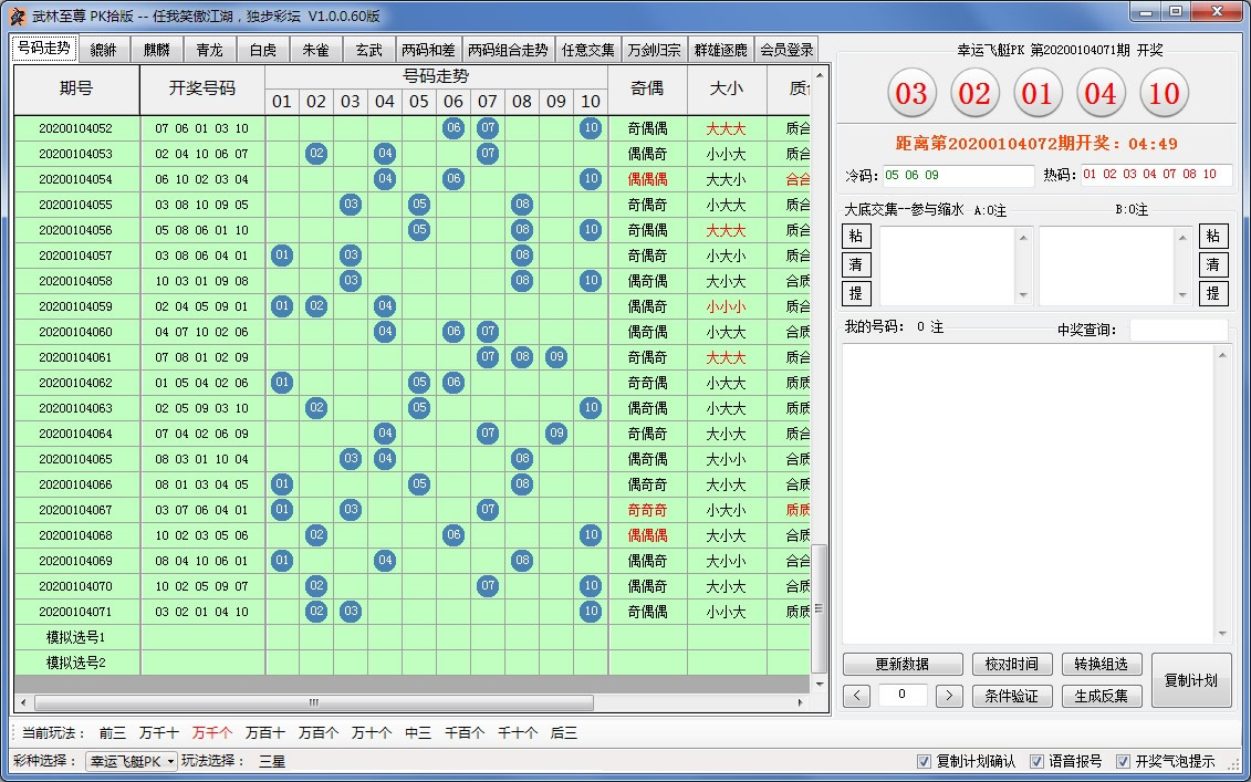PKʰ