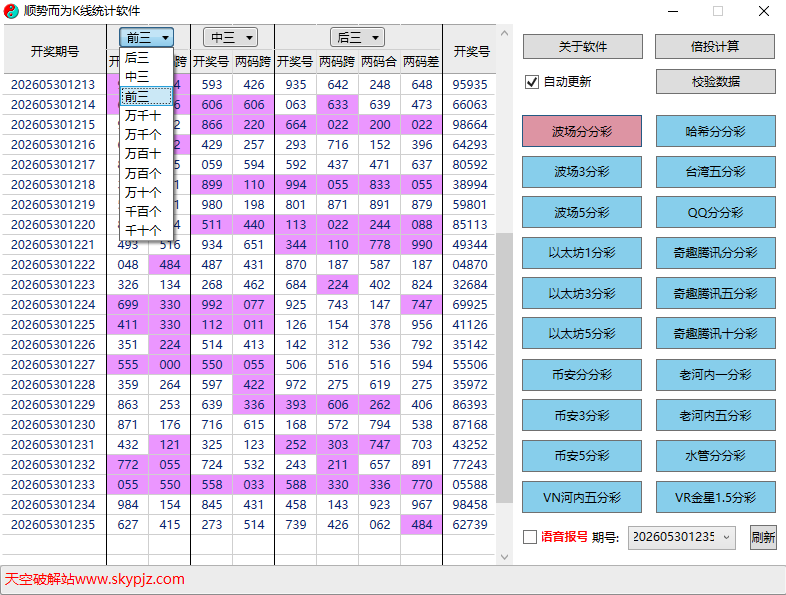 顺势而为K线统计趋势分析软件